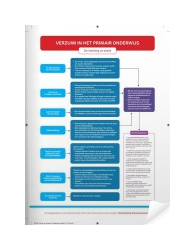 Stappenplan verzuim PO